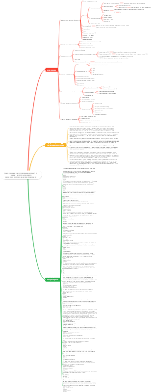 Примечания к исследованию CISSP-21 (атаки с использованием вредоносного кода и приложений)