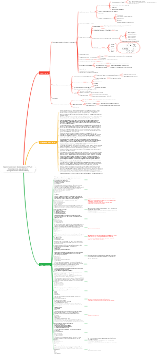 Примечания к исследованию CISSP-20 (безопасность разработки программного обеспечения)