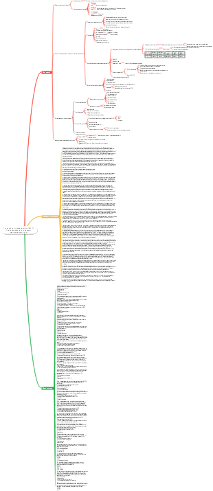 Примечания к исследованию CISSP-17 (Предотвращение инцидентов и реагирование на них)