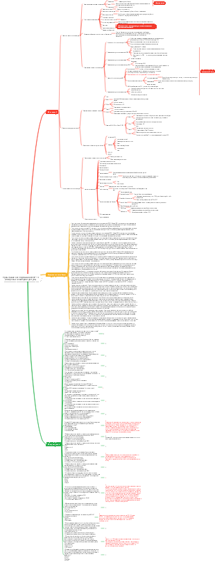 Примечания к исследованию CISSP-14 (Контроль и мониторинг доступа)