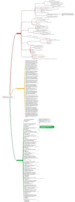 CISSP Study Notes-16 (Управление операциями безопасности)