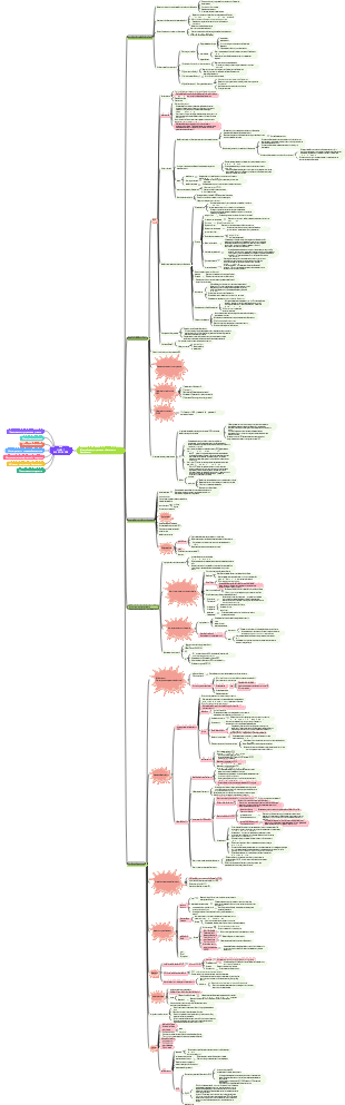 CISSP AIO Информационная безопасность