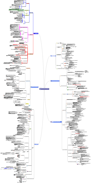 CISSP-1-Безопасность и управление рисками