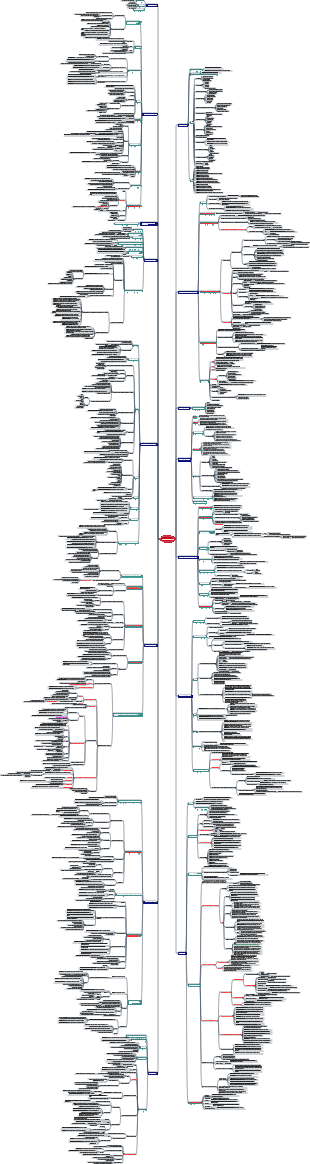 CISSP-7-Операции безопасности