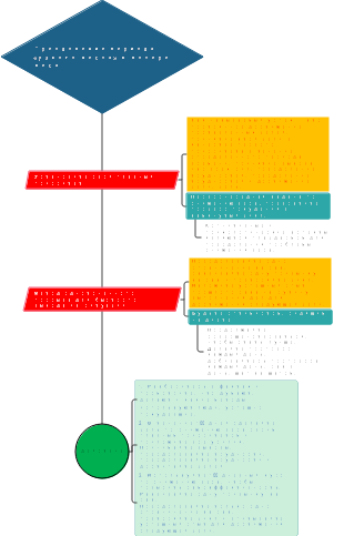 Психология похудания 4 Преодолеть узкий период потери веса