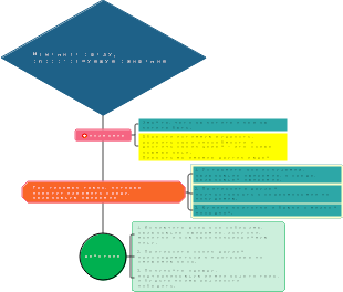 Психология похудения 02 Измените среду ожирения