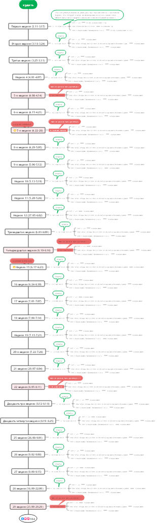 Похудеть⛽⛽⛽