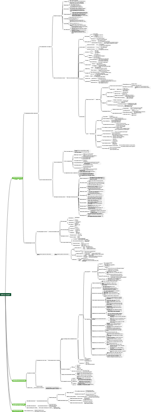 Как быстро похудеть
