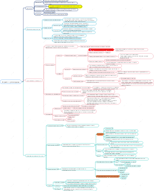 Суть похудения игра с углеводами. Карта разума
