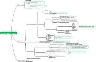 Как похудеть здорово и счастливо