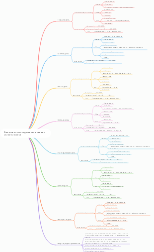 Расписание еженедельного плана по снижению веса