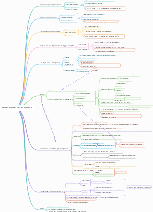 Интеллект-карта распространенных ошибок при похудении