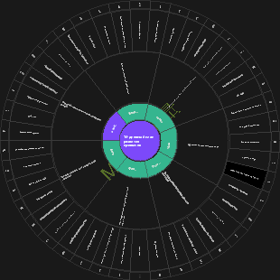 14-дневный план развития привычек (похудение)