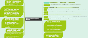 рецепты для похудения