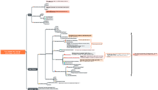 Как осуществлять научную физическую подготовку