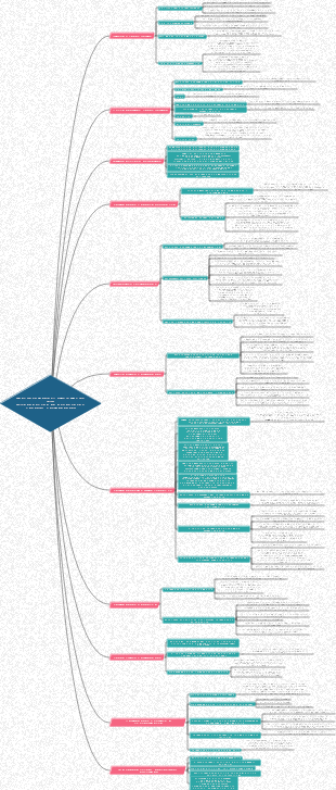 «Руководство по проектированию физической подготовки» Примечания к прочтению
