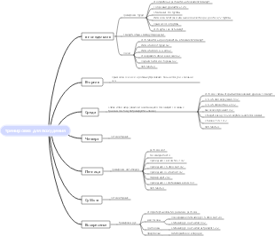 Карта знаний по тренировкам для похудения