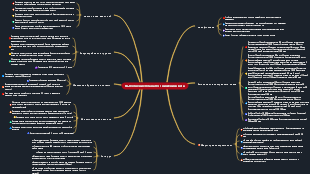 Выполнение плана по снижению веса