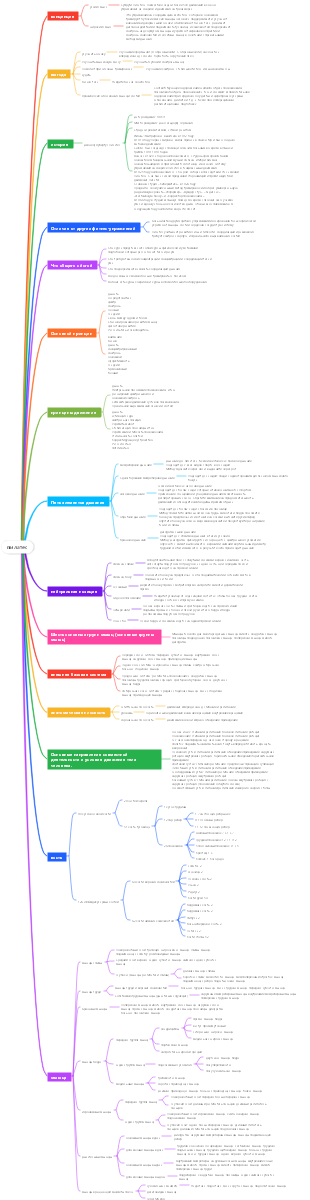 Ментальная карта пилатеса