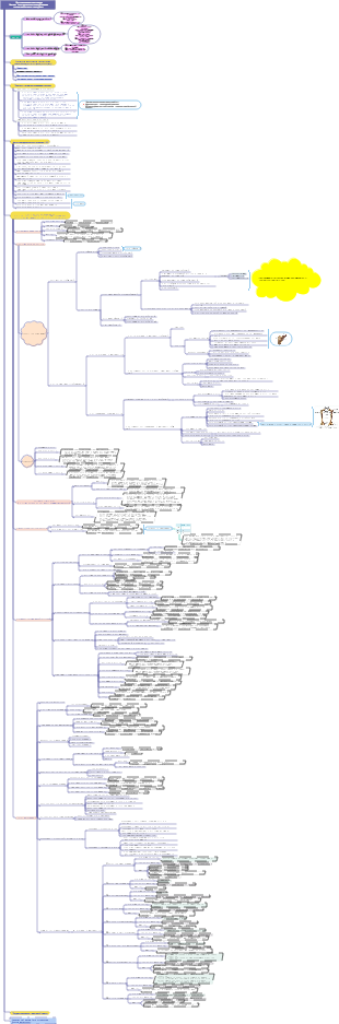 Анатомия пилатеса (часть 1)