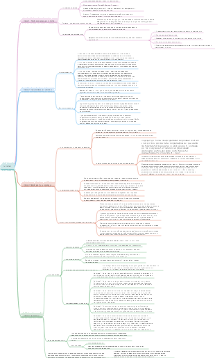 Байду Пилатес