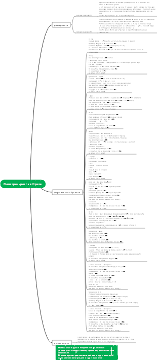 Карта разума плана фитнес-тренировок