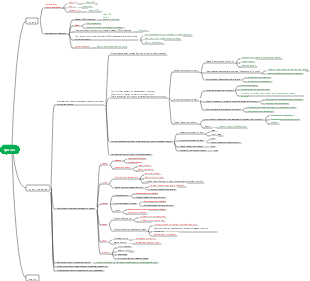 Система знаний о фитнесе