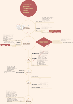 Разъяснение профессиональных терминов, связанных с фитнесом!