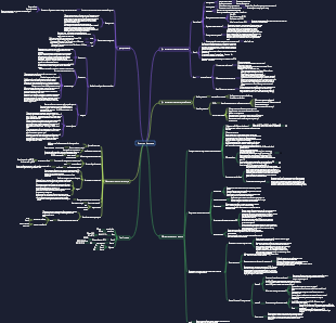 Сбор и обобщение знаний о фитнесе (похудение, набор мышечной массы, диета, тренировки)