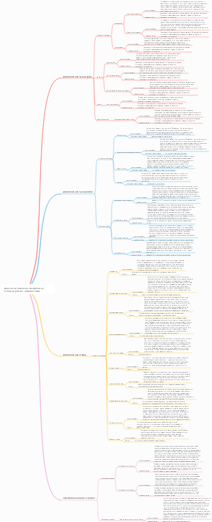 Краткое изложение ежедневных методов фитнес-упражнений