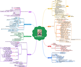 Фитнес – сводка высоко оцененных ответов на Zhihu