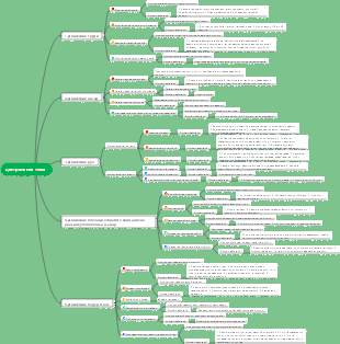 Фитнес-коллекция с гантелями