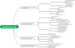 Интеллект-карта Чжао Юэ с рецептами упражнений для снижения жира и коррекции фигуры
