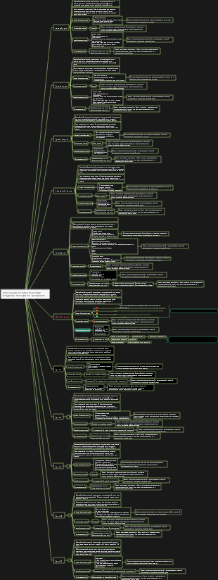 План тренировок по методу похудения Ян Ченмина «Полная версия» 1