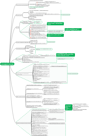 План похудания мышц и жира