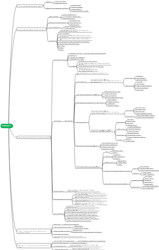Интеллект-карта для наращивания мышечной массы
