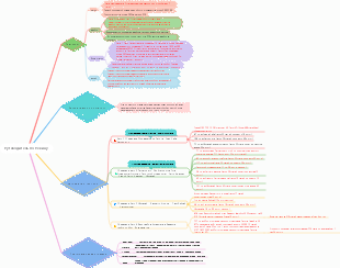 Путеводитель по Пекину