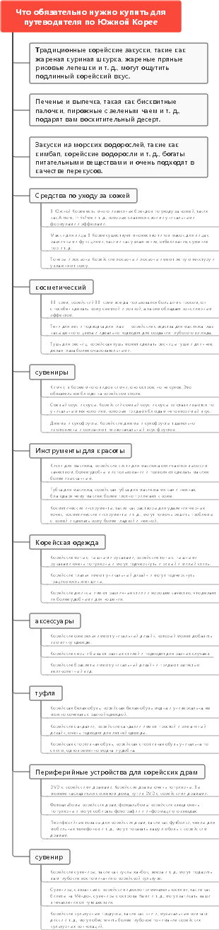 Что обязательно нужно купить для путеводителя по Южной Корее