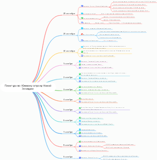 Планировщик путешествий по Новой Зеландии
