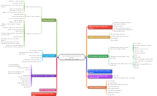 Планирование жизни (продвинутое) План построения карьеры