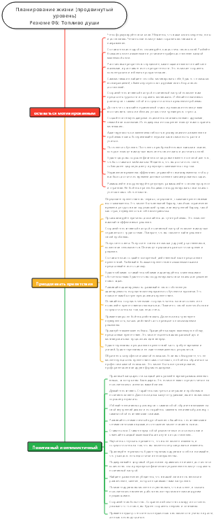 Планирование жизни (расширенное) Краткое содержание 06 Духовное топливо