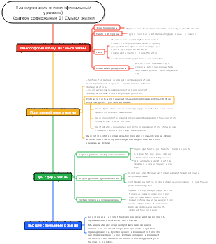 Планирование жизни (заключительный уровень) Краткое содержание 01 Смысл жизни