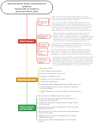 Планирование жизни (расширенное) Краткое содержание 04 Постановка (долгосрочных) целей