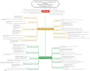 Планирование жизни (расширенное) Краткое описание 02 Этапы процесса планирования жизни