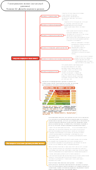 Планирование жизни (начальное) Краткое содержание 02 Проектирование верхнего уровня