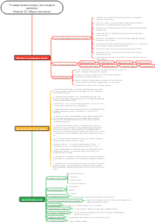 Планирование жизни (предварительное) Резюме 01 Общая политика