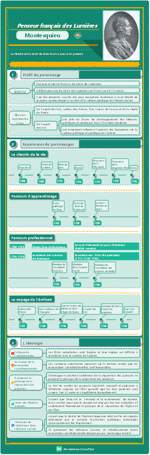 Penseur - Montesquieu