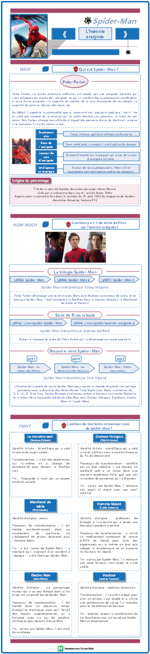 Films célèbres - Spider-Man