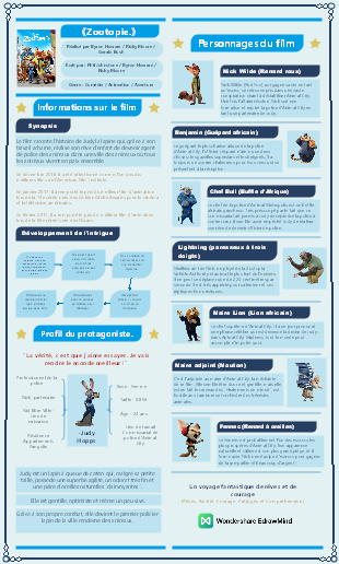 Film d'animation Disney - Zootopie