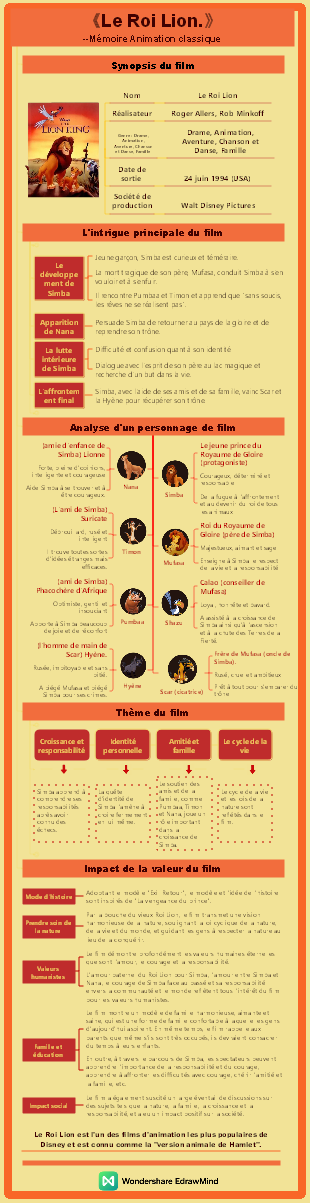 Disney Animated Films - Le Roi Lion